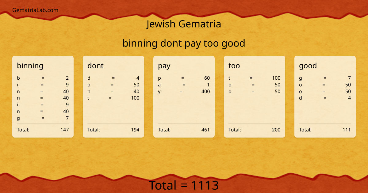 binning dont pay too good in jewish Gematria